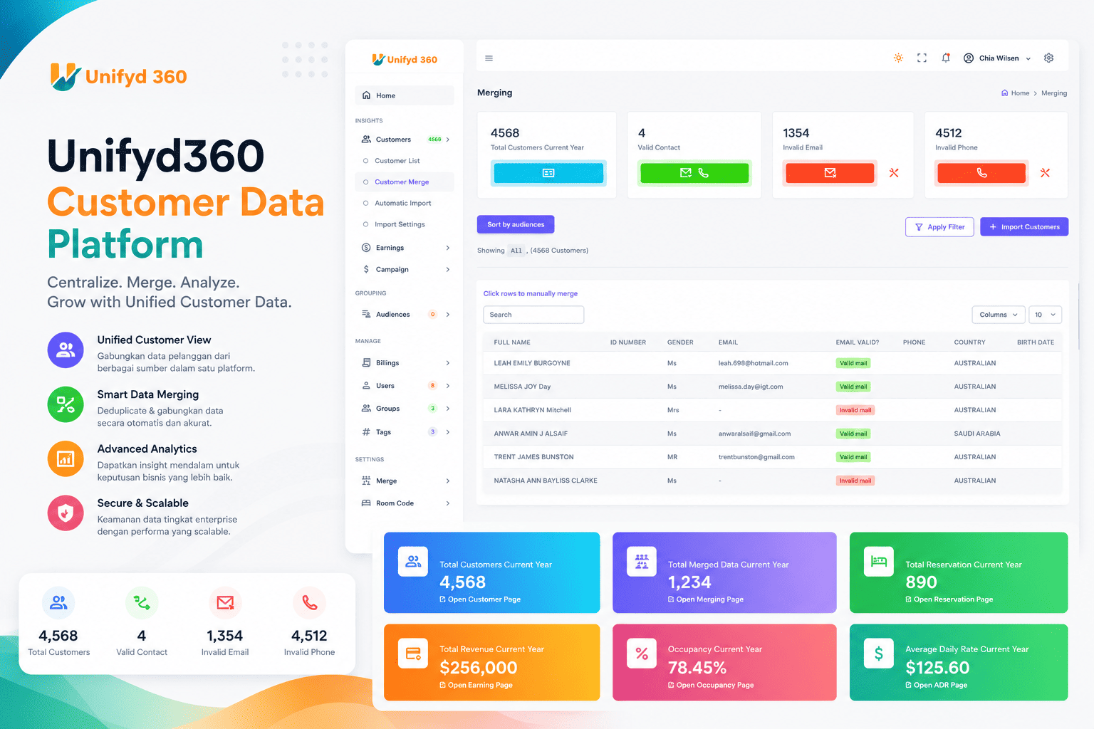 Customer Data Platform